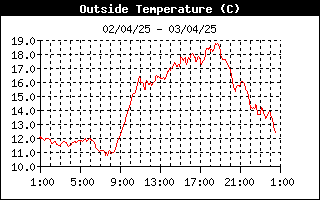 grafico temperatura