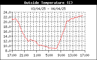 grafico temperatura