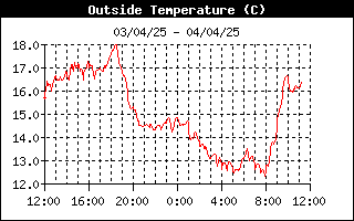 grafico temperatura