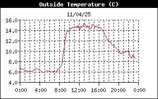 grafico temperatura