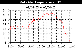 grafico temperatura