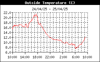 grafico temperatura