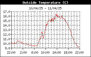 grafico temperatura