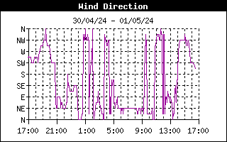 direzione vento marina di massa