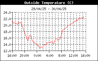 grafico temperatura