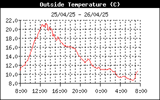 grafico temperatura