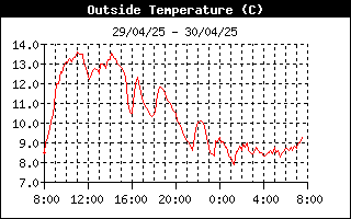 grafico temperatura