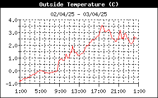 grafico temperatura