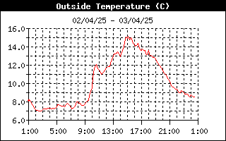 grafico temperatura