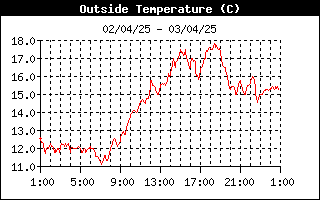 grafico temperatura