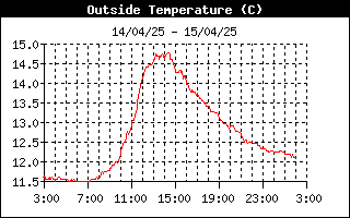 grafico temperatura