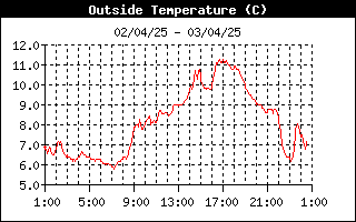 grafico temperatura