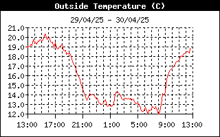 grafico temperatura