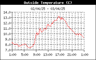 grafico temperatura